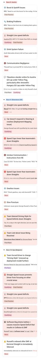 uruptosmth's tweet photo. saw someone looking for the compilation of Russell's car (non-driver-induced) issues

Here it is⬇️ from Race 1, Australia, to Race 13, Italy.
You can filter by session, importance, PU-related, etc.

will be updating Madrid, Baku, and Bahrain later today

https://t.co/pS0PTHhChn https://t.co/0dT8Ui1hIi