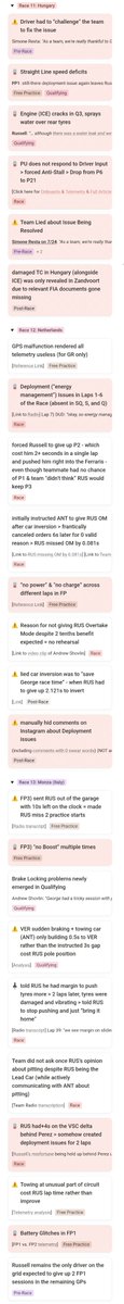uruptosmth's tweet photo. saw someone looking for the compilation of Russell's car (non-driver-induced) issues

Here it is⬇️ from Race 1, Australia, to Race 13, Italy.
You can filter by session, importance, PU-related, etc.

will be updating Madrid, Baku, and Bahrain later today

https://t.co/pS0PTHhChn https://t.co/0dT8Ui1hIi