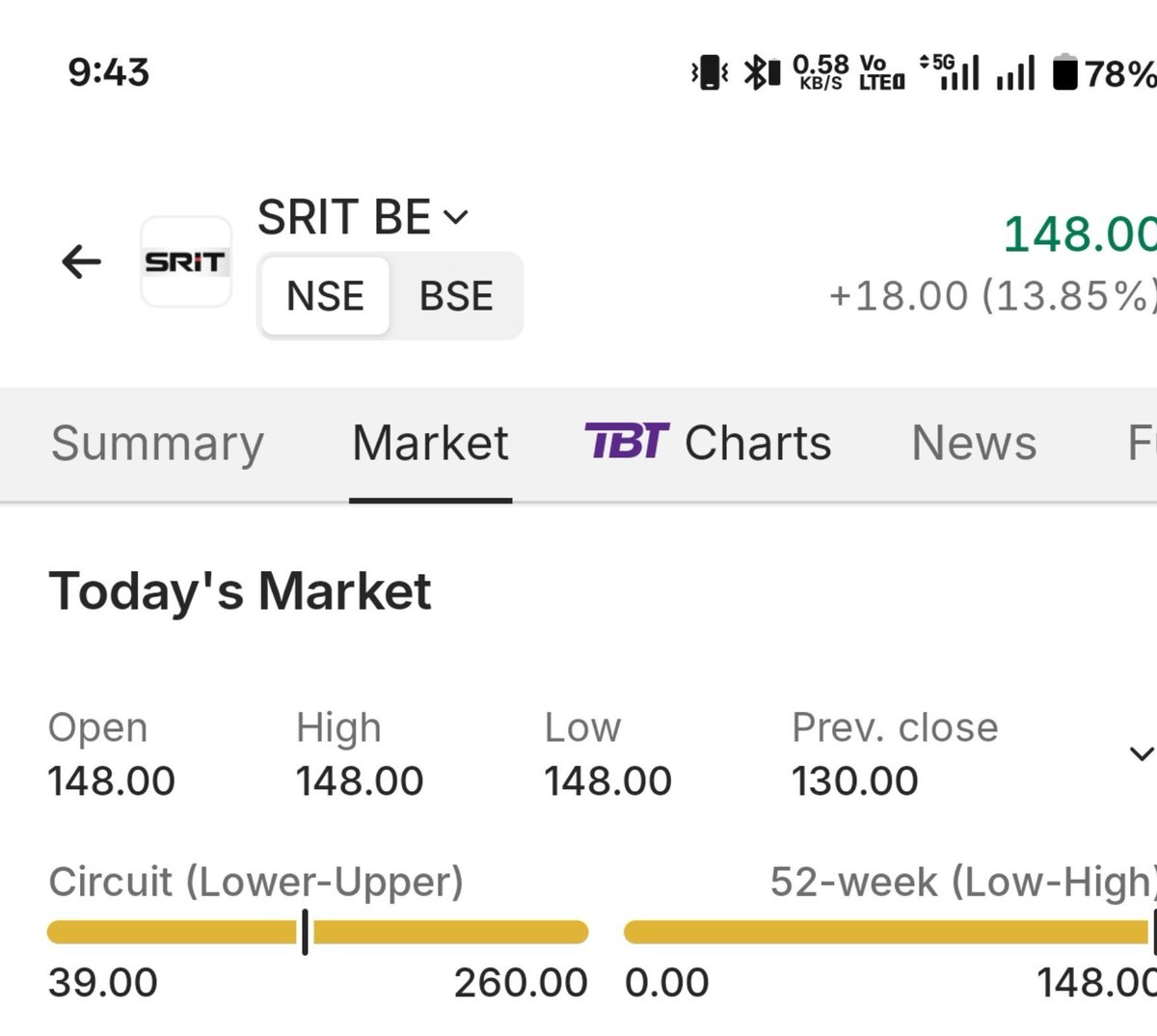 WealthyfiedIN's tweet photo. SRIT IPO List https://t.co/q2dRGhCiEJ