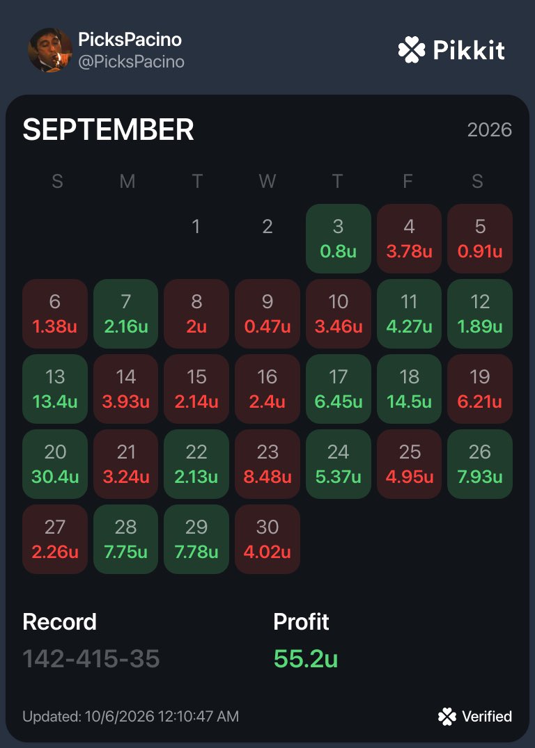 PicksPacino's tweet photo. 100u 📈

@Houseofstimms @HallofFameFund https://t.co/70upZnteNM