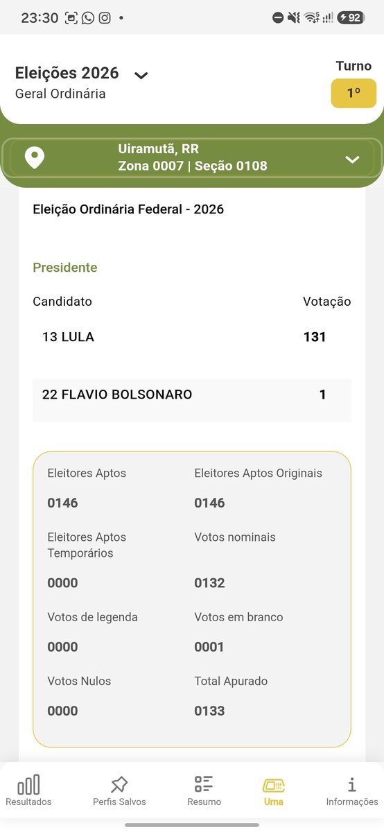 Raphael_Brum's tweet photo. @leolinshumor Tem essas aqui também. Todas na mesma cidade. Fronteira com a Venezuela. https://t.co/2Ep1AMEpzT