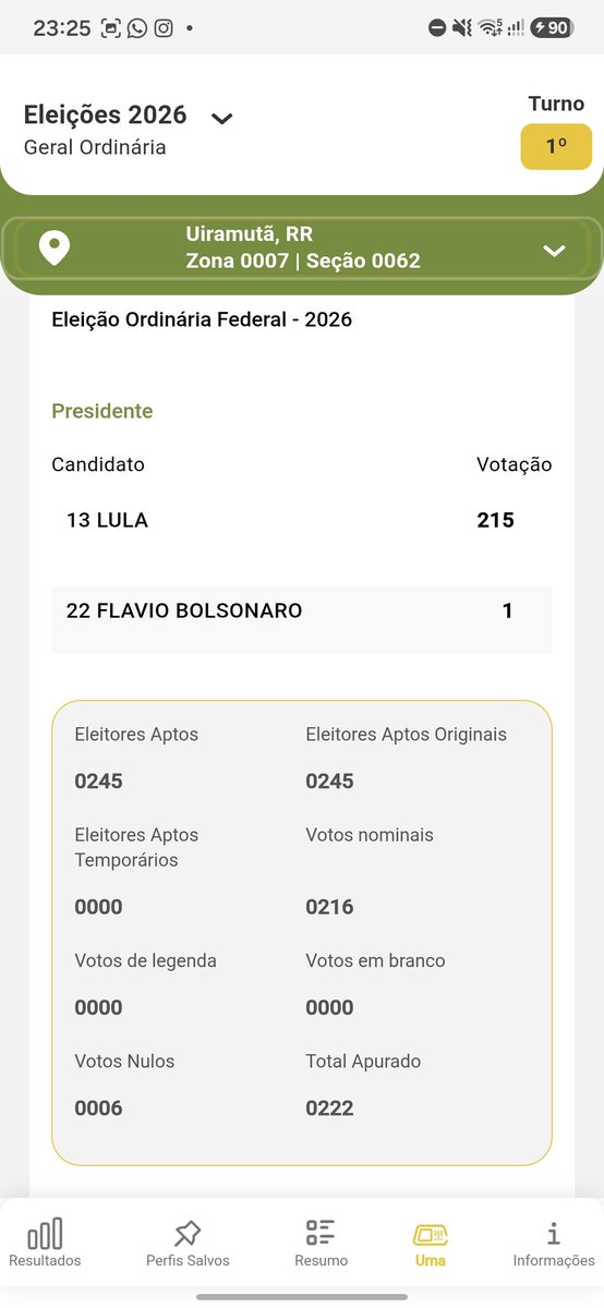 Raphael_Brum's tweet photo. @leolinshumor Tem essas aqui também. Todas na mesma cidade. Fronteira com a Venezuela. https://t.co/2Ep1AMEpzT