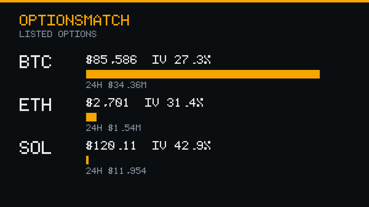 OptionsMatch tweet picture