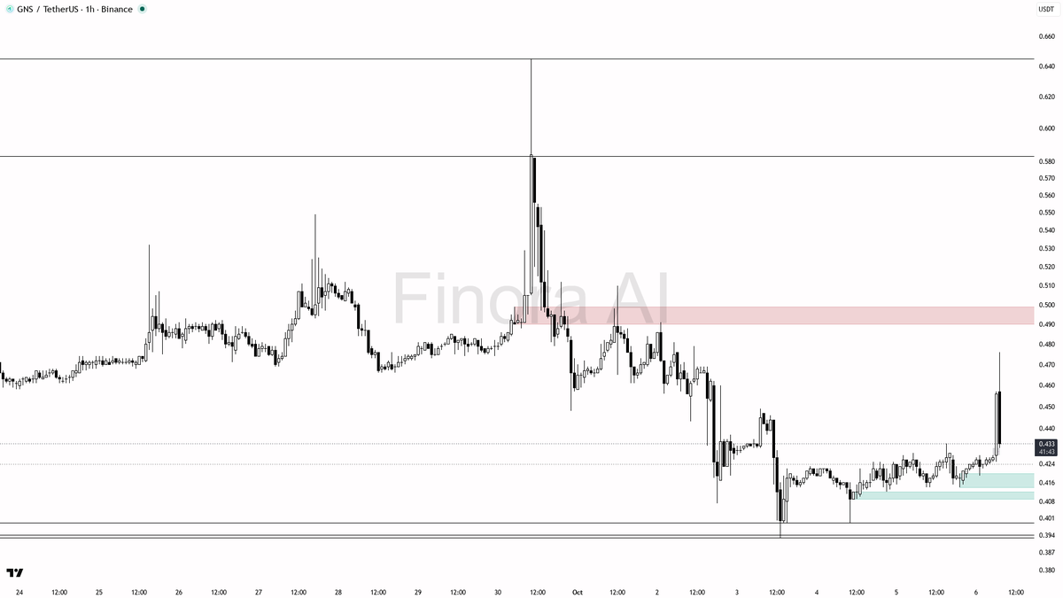 before considering any reversal play

not investment advice, educational report only

Get a deeper AI read on this move → <https://t.co/eTv4Ltmth4>
 [📷](https: