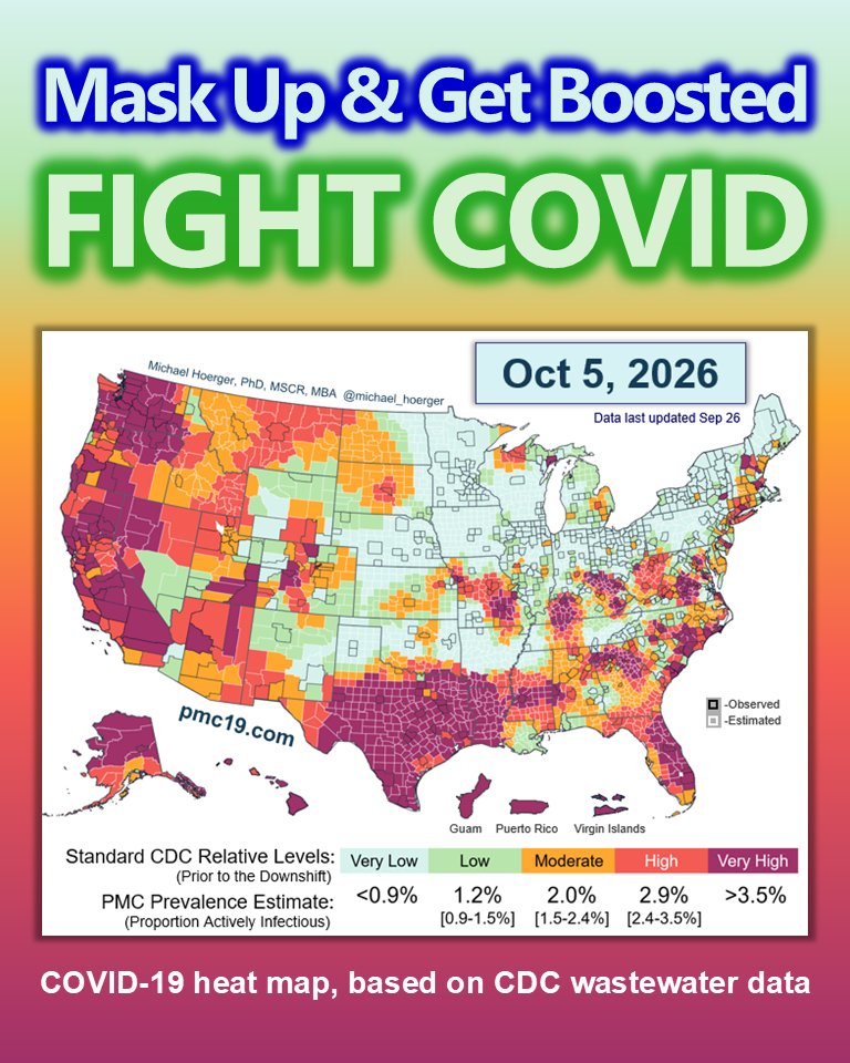 michael_hoerger's tweet photo. PMC COVlD Update, Oct 5, 2026
(🧵1/5)

◾️Levels peaked at ≈610,000 estimated new daily infections in mid Sep
◾️36 states still with known outbreaks
◾️13th COVlD wave

Details:
The US has at least 36 states and territories with COVlD outbreaks. The apparent wave peak has passed, but transmission remains high across much of the country. States with observed outbreaks include Alabama, Alaska, Arizona, California, Colorado, Connecticut, Florida, Georgia, Guam, Hawai'i, Illinois, Indiana, Kansas, Kentucky, Massachusetts, Michigan, Mississippi, Missouri, Montana, New Hampshire, New Jersey, New Mexico, New York, North Carolina, Oregon, Pennsylvania, Puerto Rico, South Carolina, South Dakota, Texas, the U.S. Virgin Islands, Utah, Virginia, Washington, West Virginia, and Wyoming. There are likely outbreaks in additional states. The summary statistic only includes counties with observed data, rather than estimated data. For example, Arkansas, DC, Idaho, Louisiana, Maryland, Nevada, Ohio, Oklahoma, Tennessee, and Wisconsin likely have outbreaks, but monitoring is poor.

Use Layered COVlD Safety:
◾️Get boosted ASAP, especially if high transmission nearby. Novavax has a lower side effect profile than other boosters and comparable effectiveness.
◾️Mask up with a well-fitting N95 respirator.
◾️Improve air hygiene: Open windows, flip the HVAC from auto to on, shut off the car's recirculation 'feature,' add air purifiers, and / or use air quality monitors.
◾️Test daily when sick, exposed, or gathering, and stay home when sick.
◾️Monitor your blood pressure to reduce the risk of surprise post-acute cardiovascular sequelae.
◾️Spread accurate information by sending dashboard screenshots to family, checking the public health credentials and experience of information sources, and avoiding sharing 'miracle' interventions.