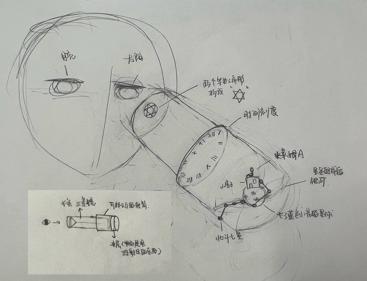 ShenZhangYou's tweet photo. To clear up the misunderstanding, I'd like to share the conceive behind that My Universe piece.🥺🤲 https://t.co/6BiqW8B0c6
