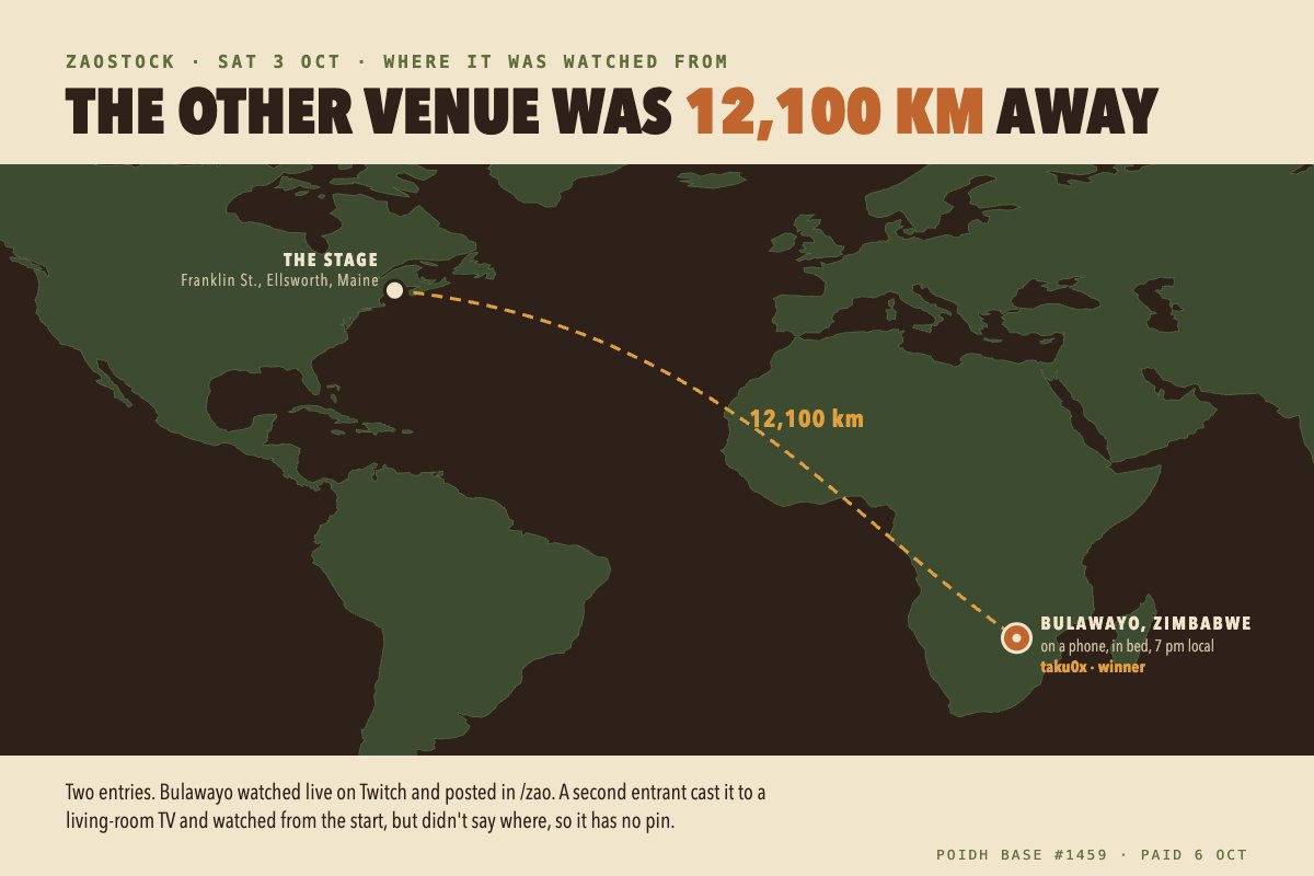 assay_gr's tweet photo. Result: the farthest watch spot was Bulawayo, Zimbabwe, about 12,100 km from Franklin Street, live on a phone in bed. taku0x takes the bounty, paid on poidh today. Here's the map of every entry. https://t.co/n59XEJB6OJ