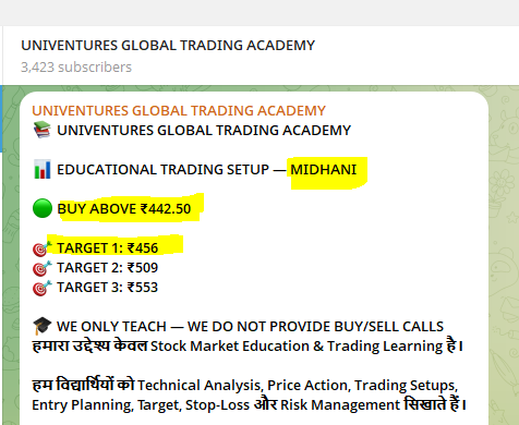 Ugtacademy's tweet photo. UNIVENTURES GLOBAL TRADING ACADEMY

📊 EDUCATIONAL TRADING SETUP

📌 MIDHANI

🟢 BUY ABOVE ₹442.50

🎯 TARGET 1: ₹456

🔥 MADE HIGH: ₹464

₹442.50 से ₹464 तक का Move

₹21.50 का Move

यह कोई Buy/Sell Call नहीं है।

यह पोस्ट केवल Educational Purpose के लिए है, जिसमें Technical Analysis, Price Action, Setup पहचानना, Entry, Target, Stop-Loss और Risk Management सिखाया जाता है।

हम Call नहीं देते — हम Trading सिखाते हैं।

ऐसे setups को खुद Analyze करना सीखिए।

📲 WhatsApp: +91 81308 60020

📧 Email: ugtacademy@gmail.com

UNIVENTURES GLOBAL TRADING ACADEMY

Learn • Practice • Grow

⚠️ Disclaimer:
यह पोस्ट केवल Educational और Learning Purpose के लिए है। हम कोई Buy/Sell Recommendation नहीं देते। शेयर बाजार में निवेश और ट्रेडिंग बाजार जोखिम के अधीन है। किसी भी trade से पहले अपना analysis और risk management जरूर करें।
#MIDHANI #StockMarket #TradingEducation #TechnicalAnalysis #PriceAction #TradingSetup #StockMarketEducation #UniventuresGlobalTradingAcademy