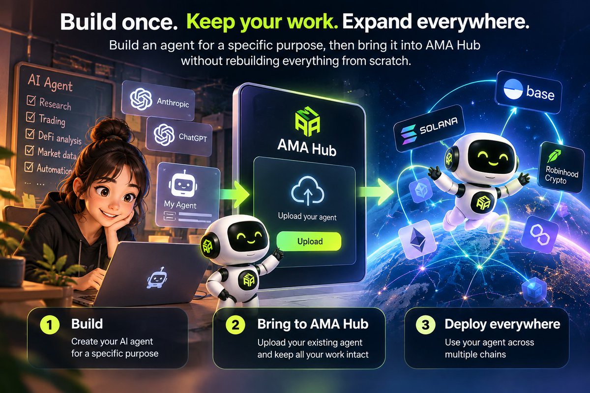 NguyenLe2021's tweet photo. Build an agent for a specific purpose, bring it into AMA Hub, and keep the work intact.
No need to start from scratch.
Build once. Extend everywhere.
@ama_protocol https://t.co/JQOq6OFvsd