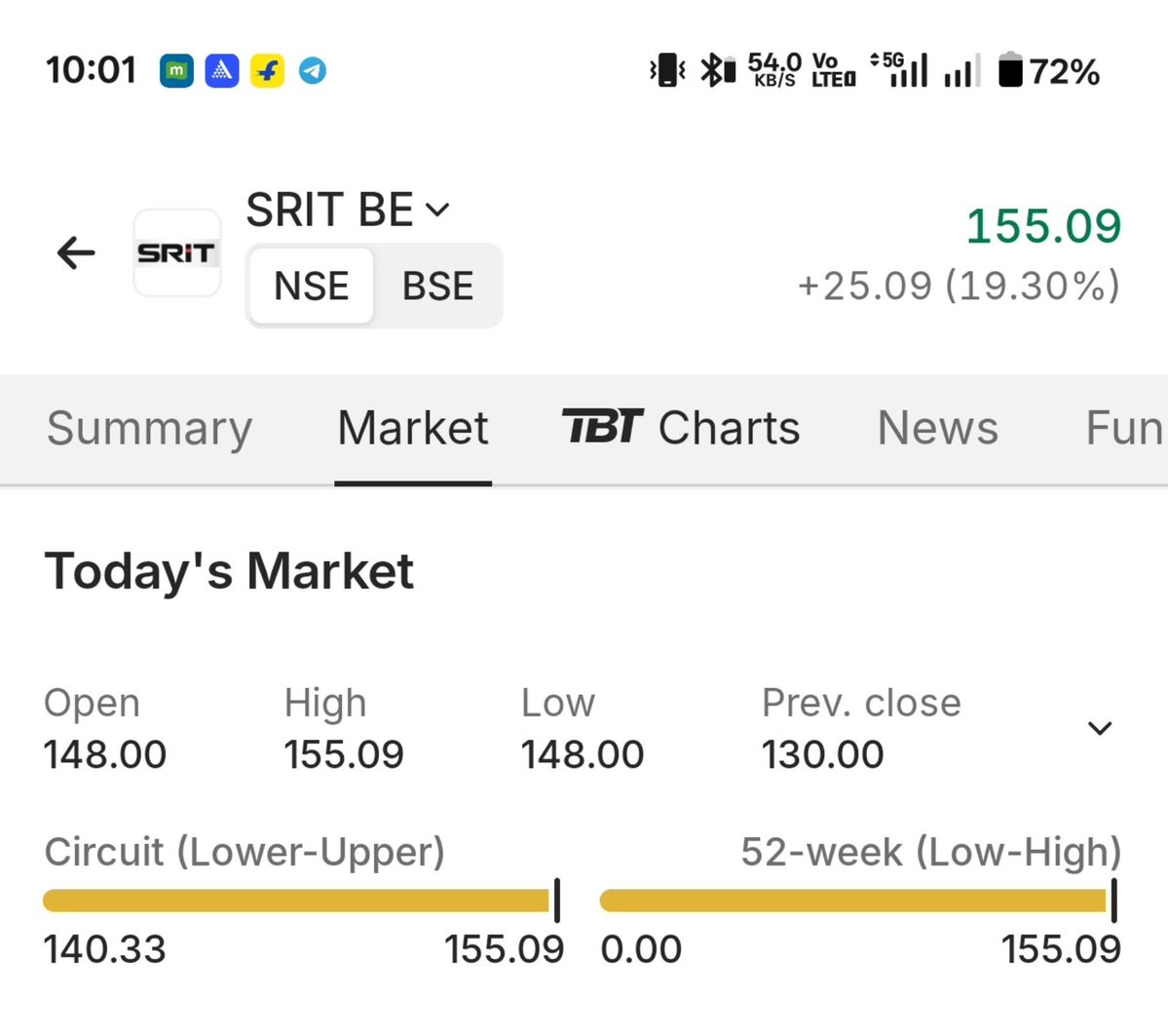 WealthyfiedIN's tweet photo. Upper Circuit SRIT IPO https://t.co/5PpU9nay27