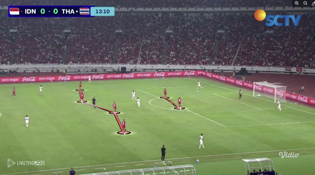 ruangtaktik's tweet photo. Jadi, pembahasan pundit-pundit soal formasi 3 bek & 4 bek itu harusnya udah ga relevan krn mekanismenya sangat dinamis di sepakbola modern. Mekanisme = taktik. 

Jadi kalau mau bahas taktikal, bahas mekanisme dr 3-4-3 bisa jadi 4-4-2. Tugas 2 presser di depan seperti apa. Trigger utk press gimana, bagaimana 4 bek jaga ruang antar lini & belakang lini, dst.