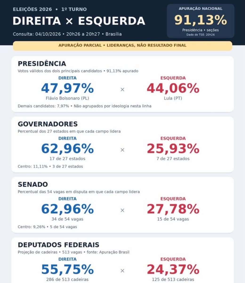 AndreGAP's tweet photo. Isso não
faz nenhum
sentido.

A única explicação começa com frau e termina com de.

Lembrando que todo acontecimento é para se ver ou para se mostrar (ou os dois)

🫡😉👊🇧🇷🐸 https://t.co/LZUGjQuvws