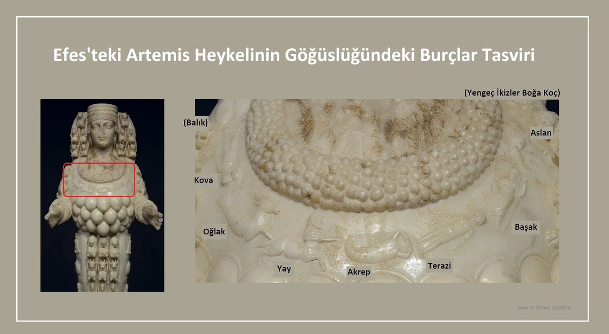 Kaan_H_Okten's tweet photo. Efes'teki Artemis heykelinin göğüslüğündeki burçlar tasviri: https://t.co/NgsofP8hfW