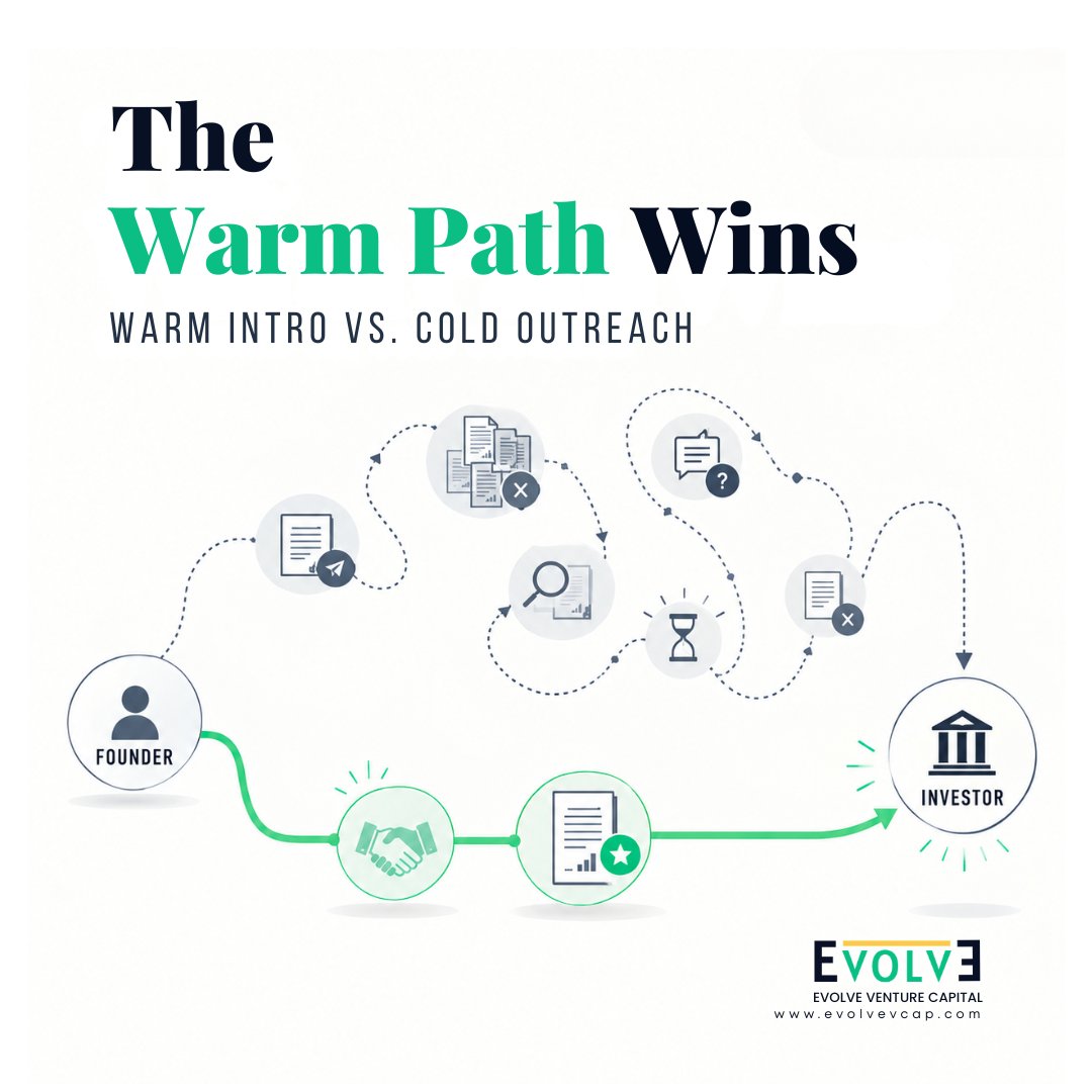 evolvevc's tweet photo. The Warm Path Wins
https://t.co/GTPYA3bHvJ
contact@evolvevcap.com
https://t.co/mej1EY9CY4
WhatsApp: +65 8181 4097
#Evolvevcap #EvolveVentureCapital #VentureCapital #Fundraising #StartupFunding #FounderNetwork #StartupStrategy https://t.co/SPxCI9qv1D