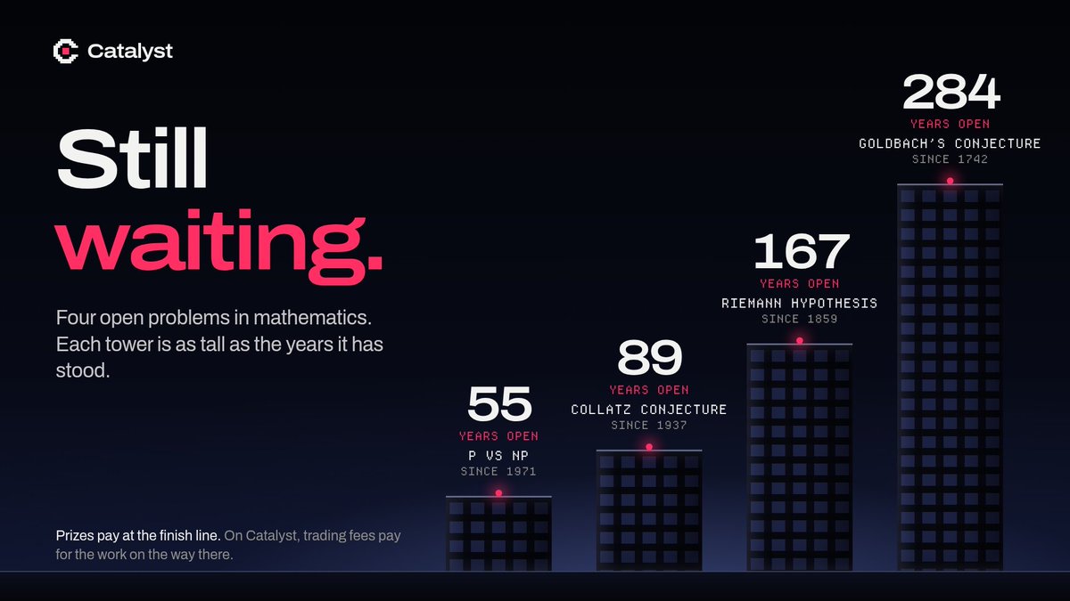 tryCatalystApp's tweet photo. 284 years is a long time to wait for an answer.

Waiting clearly hasn’t worked.

So we built a market that pays for the work instead. https://t.co/wrx83SXtsO