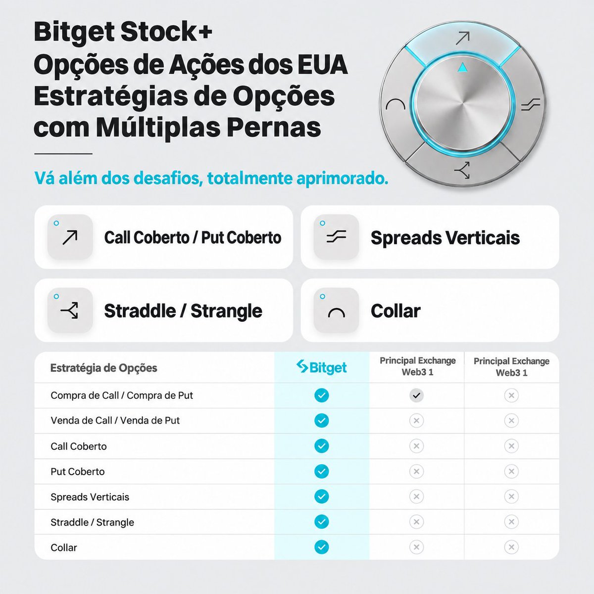 bitget_pt's tweet photo. 📈 Novidade na Bitget Stock+!

As estratégias de opções multileg já estão disponíveis, trazendo mais possibilidades para gerenciar riscos e aumentar a eficiência de capital.

Agora você pode explorar estratégias como:

🔹 Covered Call / Put
🔹 Vertical Spreads

🔹 Straddle / Strangle
🔹 Collar

Mais flexibilidade para estratégias direcionais, operações de volatilidade e proteção de posições.

👉 Confira todos os detalhes:
https://t.co/GUo4LJls3S