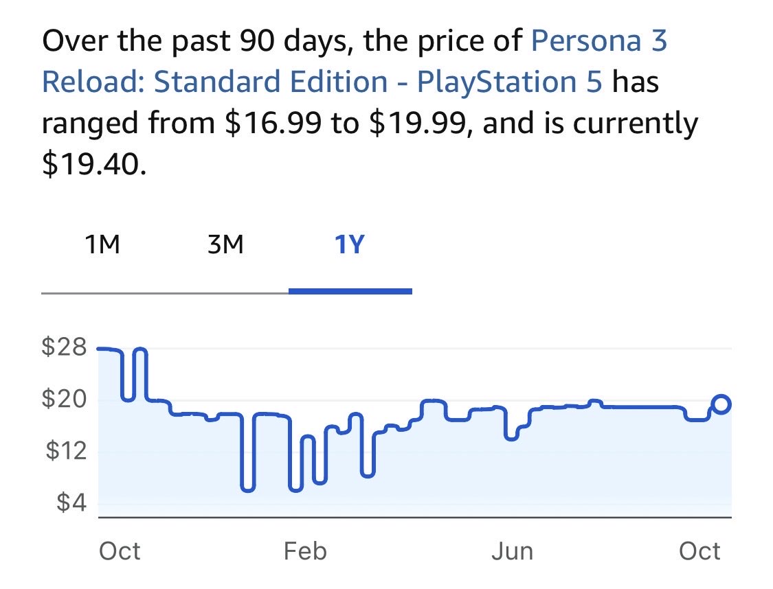 Mksim0671's tweet photo. @Wario64 At this point I’m just curious if it’s gonna drop to $7 again https://t.co/k0ugHoXWGK