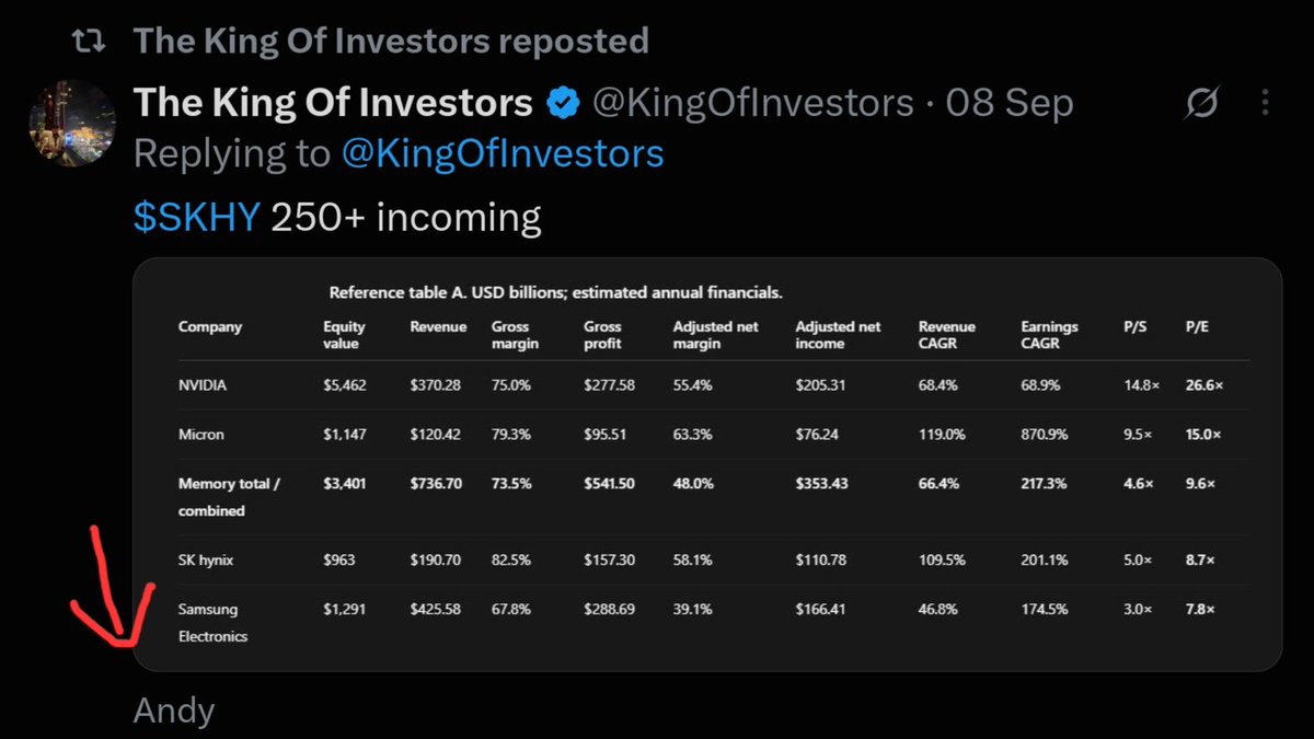 BuyBYBOCDBs's tweet photo. @KingOfInvestors @andyfazliu_ Andy https://t.co/eyLYNpkT82