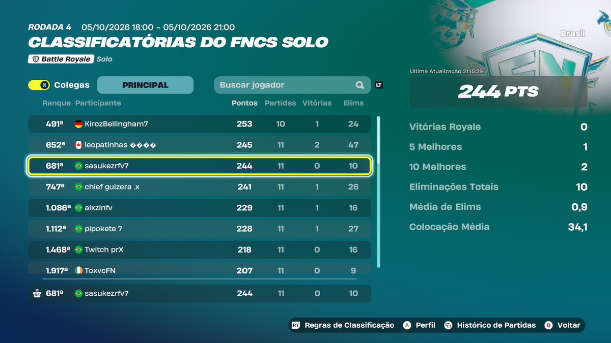 sasukezrfv's tweet photo. FNCS Day 1 
Muito mal jogado, foco pra amanhã 🙏 https://t.co/bF98cIYB9B