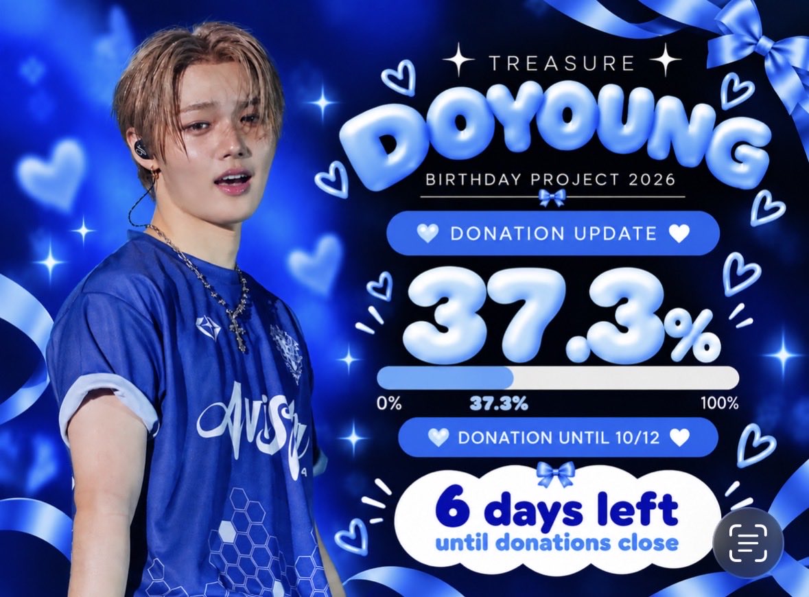 onlyone__DY_sub's tweet photo. ♥･*:.｡ ｡.:*･ﾟ♡･*:.｡ ｡.:*･ﾟ♥･*:.｡ ｡.:*･ﾟ♡
              TREASURE DOYOUNG
           BIRTHDAY PROJECT 2026
♥･*:.｡ ｡.:*･ﾟ♡･*:.｡ ｡.:*･ﾟ♥･*:.｡ ｡.:*･ﾟ♡

              🩵donation 37.3%🩷

       ✨寄付受付終了まであと6日✨

たくさんのご参加ありがとうございます🫶

寄付金額により広告にお名前を入れることが可能です！
ぜひドヨンちゃんの特別な日を一緒にお祝いしてください♡

寄付受付：10月12日（月）まで

ぜひリツイートのご協力もよろしくお願いいたします

JPN🔗https://t.co/a7uFlOmPVb

••┈┈┈┈••✼••┈┈┈┈••✼••┈┈┈┈••

              🩵donation 37.3%��

 ✨6 days left until donations close✨

Thank you so much for your warm support and participation 🫶

Depending on the donation amount, you can have your name included in the birthday advertisement!

We’d love for you to celebrate Doyoung’s special day with us ♡

Donations accepted until Oct 12 (Mon)

We would greatly appreciate your help in sharing this post by retweeting it

ENG🔗https://t.co/JhU81jbM4d

••┈┈┈┈••✼••┈┈┈┈••✼••┈┈┈┈••

               🩵donation 37.3%🩷

            ✨기부 마감까지 3일 남음✨

많은 분들의 참여와 따뜻한 응원에 진심으로 감사드립니다🫶

후원 금액에 따라 생일 광고에 이름을 넣을 수 있습니다!

도영이의 특별한 날을 함께 축하해 주세요♡

기부 접수：10월 12일(월)까지

리트윗으로도 많은 관심과 응원 부탁드립니다

KOR🔗https://t.co/MOkGc6bvCF

#ドヨン #도영 #DOYOUNG
#TREASURE #트레저
#TREASURE_DOYOUNG_BIRTHDAY_PROJECT2026 #생일프로젝트 #センイルプロジェクト
