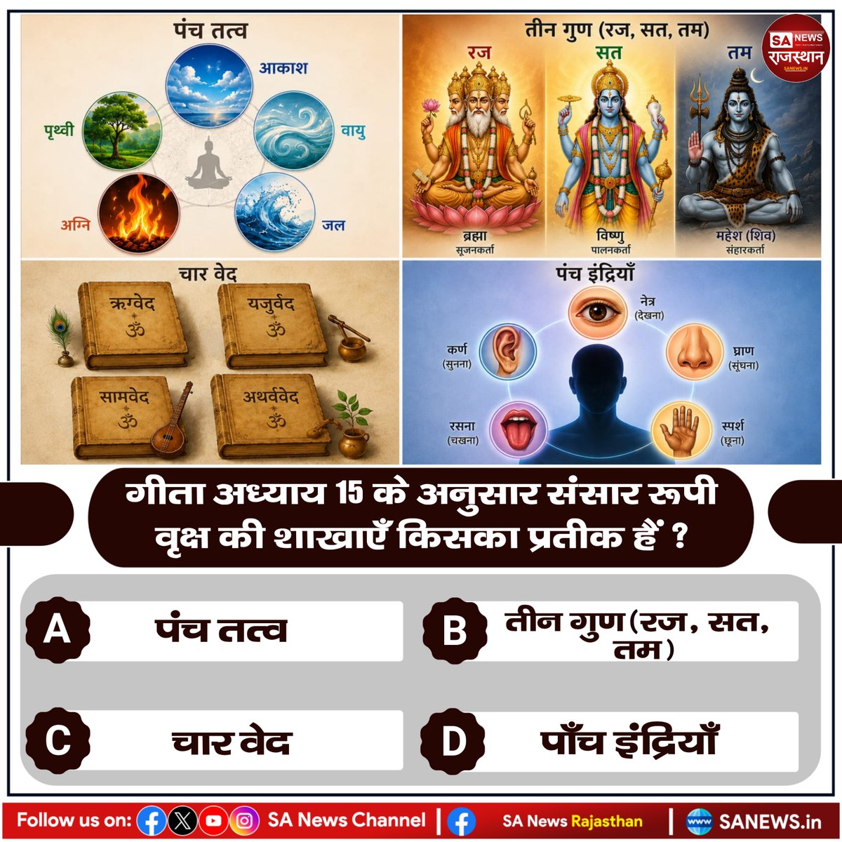 SANewsRajasthan's tweet photo. गीता अध्याय 15 के अनुसार संसार रूपी वृक्ष की शाखाएँ किसका प्रतीक हैं?
A. पंच तत्व
B. तीन गुण (रज, सत, तम)
C. चार वेद
D. पाँच इंद्रियाँ
#Quiz #SantRampalJiMaharaj #SANewsRajasthan #spiritual_quiz https://t.co/fqdGhE1JXW