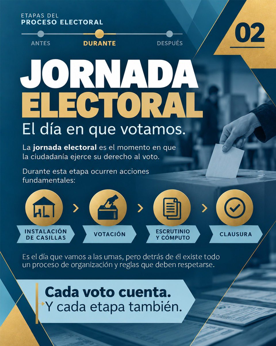 lupittavo's tweet photo. Como magistrada, quiero acercarte a estas etapas para que tengas más claro cómo se protege tu decisión y por qué la justicia electoral también es parte de nuestra democracia.

#ExplicandoLaJusticia #DefendiendoLaDemocracia #ProcesoElectoral #JusticiaElectoral https://t.co/2jzksIWlE1