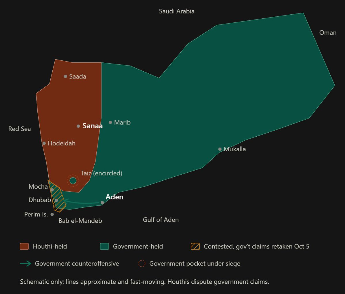LuxLife_News's tweet photo. Saudi-backed government forces say they made a fast advance on Monday to retake the coast around the Bab el-Mandeb Strait up to Mocha, pushing the Iran-backed Houthis out of most of the ground they seized last month. The Houthis deny it. The same day, Turkey and Pakistan announced a "rapid deployment" of troops to Saudi Arabia under the Mecca Joint Defense Agreement, a mutual-defense pact the three countries signed on August 7, 2026, under which an attack on one counts as an attack on all. Turkey is now committed by treaty, has forces heading to the kingdom, and is the pact's main supplier of drones and air defense, but for now it is a backstop for Saudi territory rather than a combatant in Yemen. The fight centers on a city whose name is on every café menu: Mocha, the port that first carried Yemeni coffee to the world.