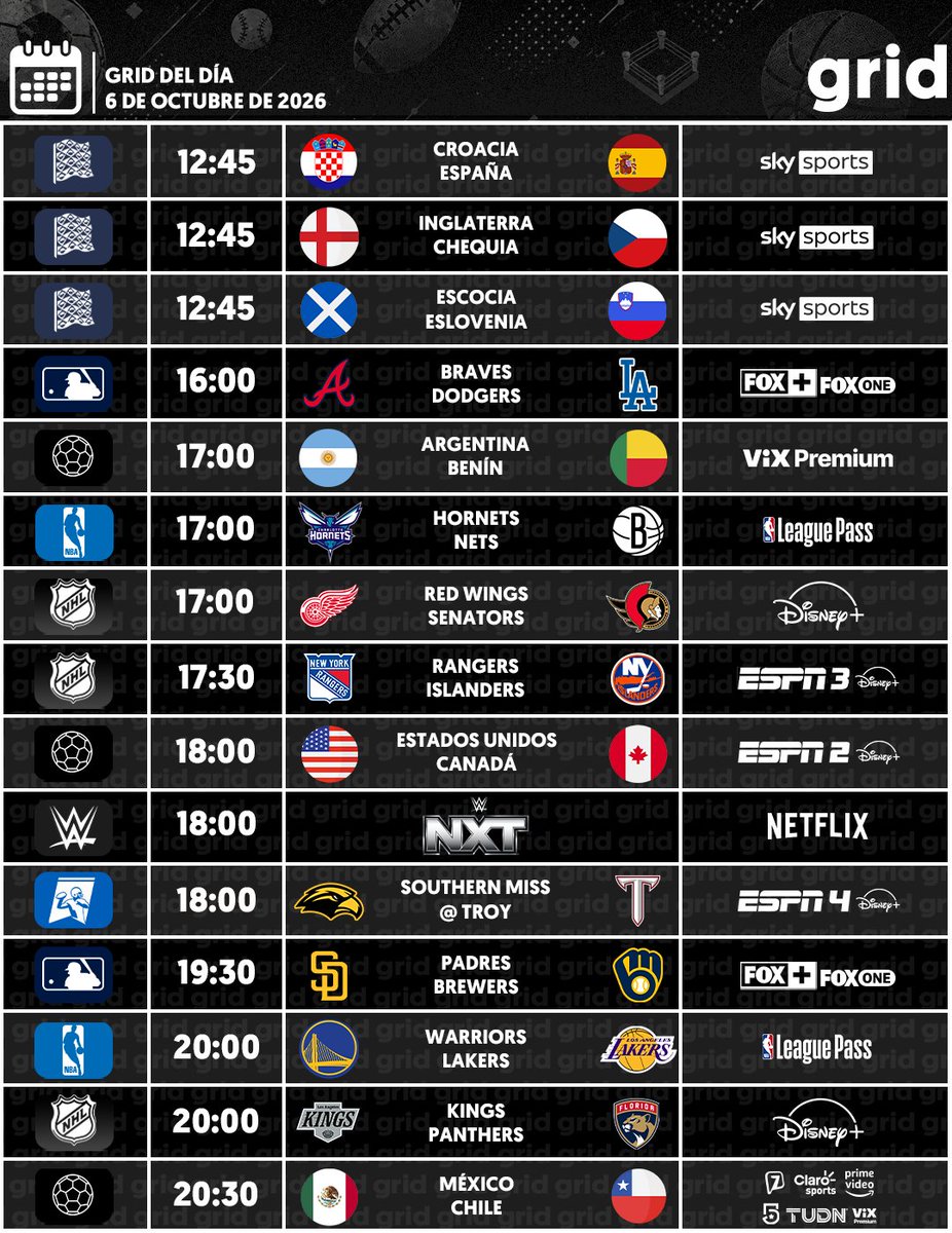 gridDeportes's tweet photo. 🗓 Grid del día martes, 6 de octubre de 2026.

⚽️ México vs Chile
⚽️ Argentina vs Benín
🏈 Southern Miss @ Troy
⚾️ Braves vs Dodgers
⚾️ Padres vs Brewers
👉 WWE NXT, NHL, NBA y más...

ℹ️ Horarios y transmisiones para México.
⚠️ Sujeto a cambios de último momento. https://t.co/SR8bZ11PZv