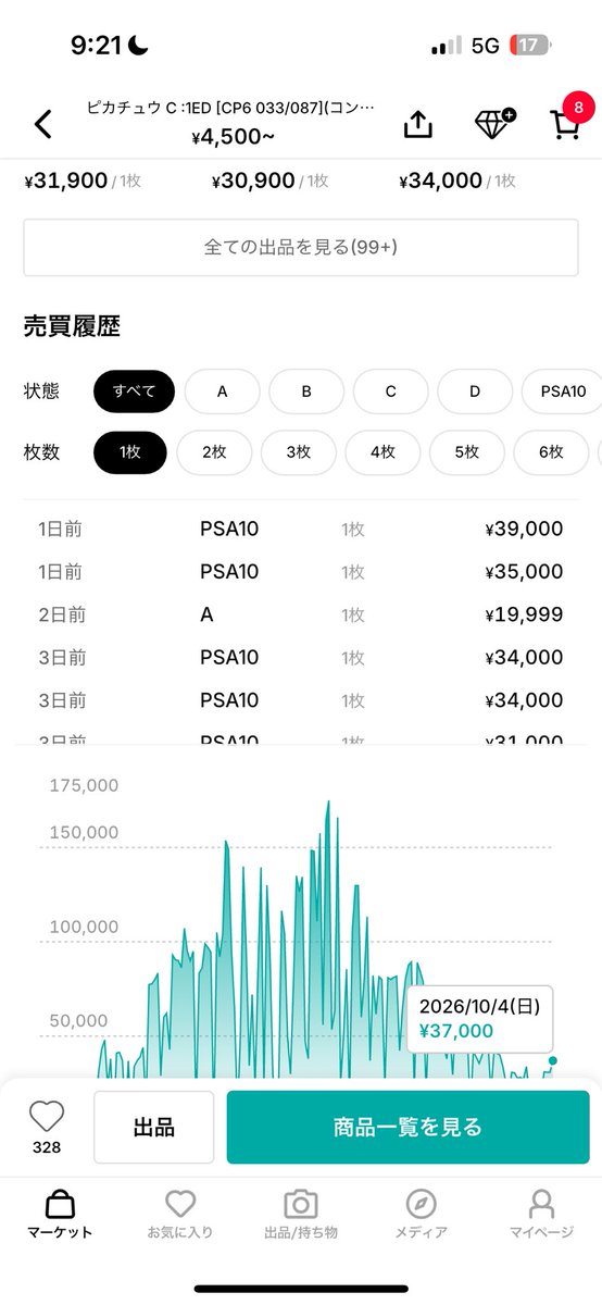 Mete_poke09's tweet photo. このカードはオススメ、是非投資するなら騙されたと思って10買われてください

他のしょうもない投資家ツイートよりよっぽど価値ある事発信します

8年もこの業界にいるから���験値が違う https://t.co/gutIqGCGCT