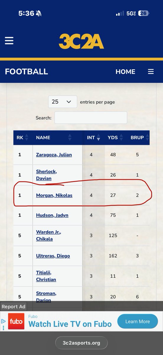 niko_morgan6's tweet photo. 4 INTs — currently tied for #1 in the state.
Blessed with the opportunity. Grateful for my teammates and coaches.
Back to work.
Go @SMC_CorsairFB
#CollegeFootball #JUCO

@34CoachLed @CoachEHarris @CoachKerwinBell @_CoachGoodman @BrianBergheim @Mayer1211 @ParkCityFtbl @Josh_Montzingo @mmental7 @JacariusDurrell @PaulSimmonsHU @ToughOn @CSpangDB @Coach_DVaughn @coachmacarney @CoachDodson13 @coachpaschal_ @skyler_ridley @Coach_Hatcher20 @CoachYanny @Coach_IP3 @JeffMoorzzy32 @Coach_OOmoyeni  @DanSwanstrom @mnavarro4040 @TrentonLuera14 @Coach_Blank @OGMacDC @delanefitz @CoachJDittman58 @BlandenCoach @MarkRoss2021 @CoachEFranklin @CoachAnthonyFB @keilanbenjamin @quips_with_g @txute12 @coachkrd @damehova9 @BallCoachHP @JUCOFFrenzy @3C2Asports