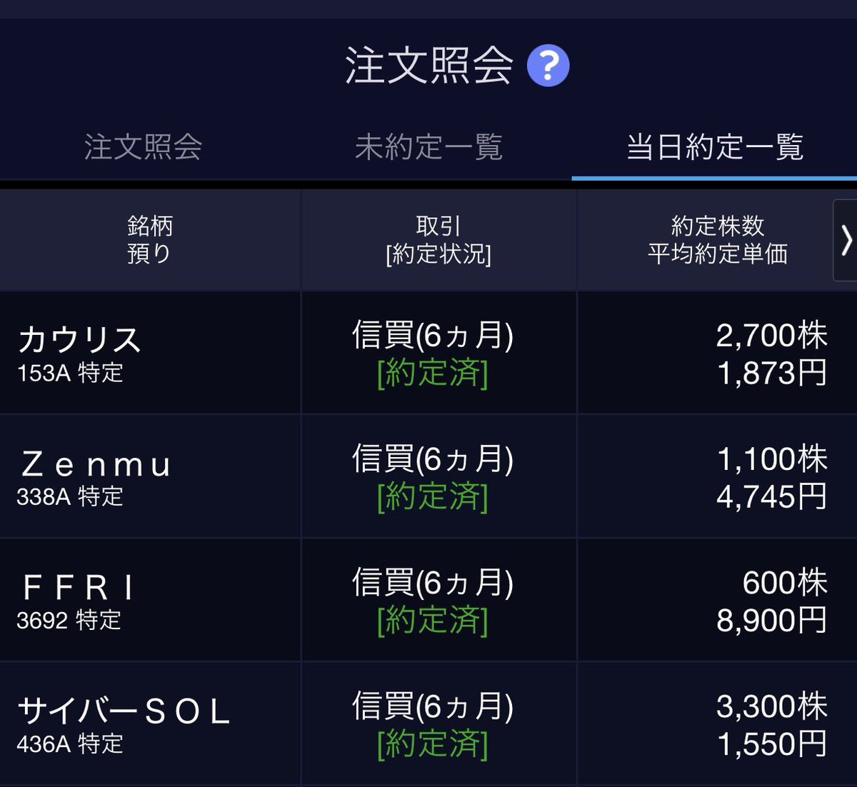 _Pen_Tamu_'s tweet photo. サイバーセキュリティ関連を寄りで成り買い‼️

毎回動意づくFFRIは必須として、直近上場しているサイバーセキュリティも組み込んでみる。

・FFRIセキュリティ(3692)
・サイバーソリューションズ(436A)
・Zenmu Tech(338A)
・カリウス(153A) https://t.co/9OnZHatYM7