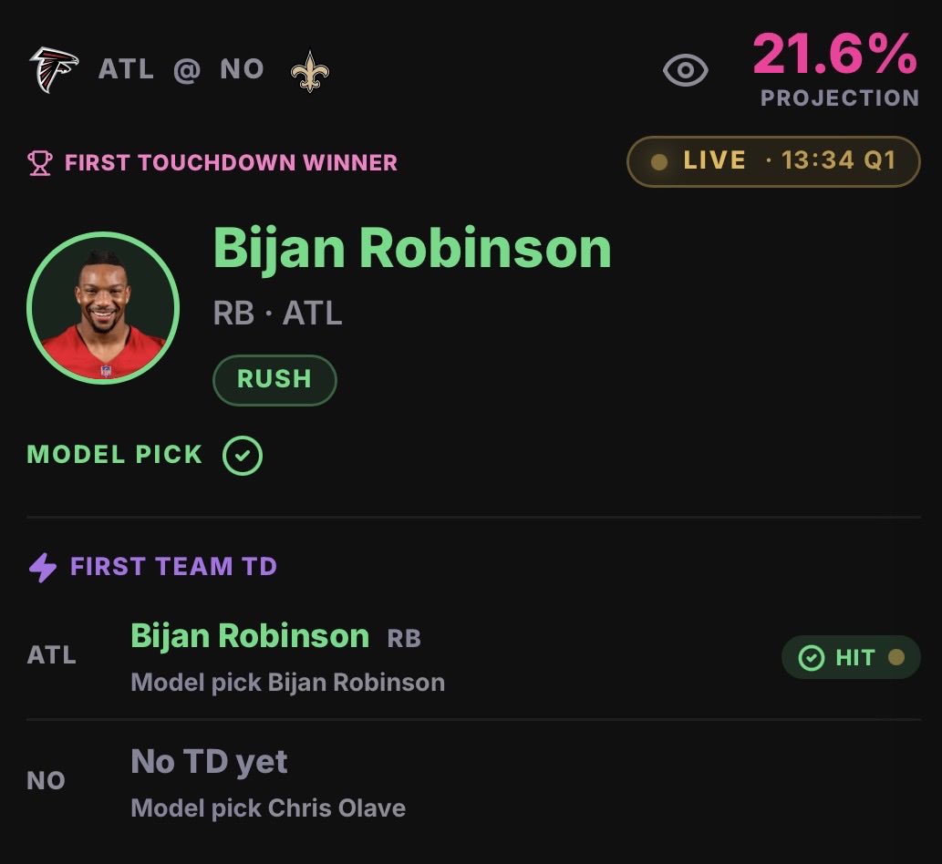 FirstIQNFL's tweet photo. BIJAN ✅✅✅

Can we get olave for the clean sweep???

#NFL #FTD #Bijan #saints #falcons #olave #MNF #Gambling𝕏  #Firsttouchdown https://t.co/TugP2To98z