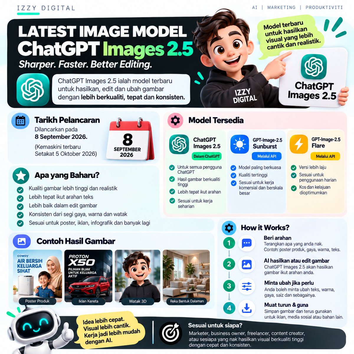 izzmy8's tweet photo. Ada yang tak perasan lagi ChatGPT Images dah masuk versi 2.5? 👀

Sekarang makin senang buat:

✏️ Sketch → visual
🖼️ Template → design
💬 Comment → edit
🔗 Prompt → share

Tapi satu benda tetap sama:

AI boleh buat visual.

Kita yang kena tahu apa nak suruh dia buat. https://t.co/vtmG2Z0Jeg