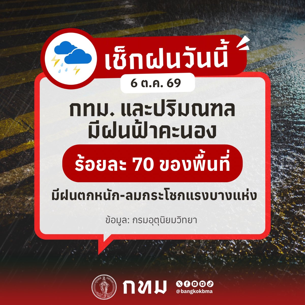 bangkokbma's tweet photo. ⛈️ 6 ต.ค. 69 พยากรณ์อากาศวันนี้ กรุงเทพฯ และปริมณฑล มีฝนฟ้าคะนอง 70% ของพื้นที่ 

หากพบปัญหาน้ำท่วมขัง สามารถแจ้งได้ที่
📱 Line : @traffyfondue
📞 0 2248 5115
☎️ สายด่วน กทม. 1555 ตลอด 24 ชั่วโมง

👉 https://t.co/Ak1by9FkxD

#เช็กฝนกทม #ฝนตก
#กทม https://t.co/TodBVzUcQT