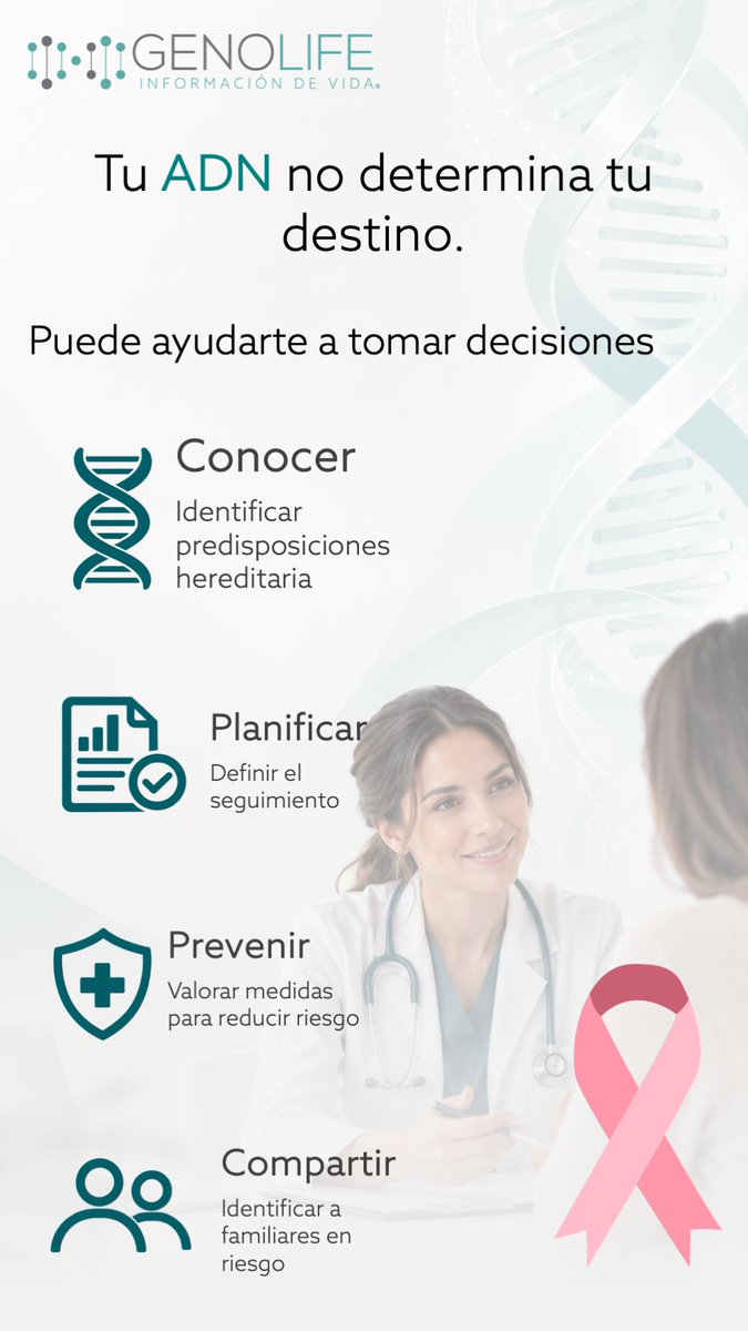 genolifeadn's tweet photo. La prevención también comienza con el conocimiento.
#CancerHereditario #Genetica #BRCA1 #BRCA2 #Genolife #OctubreRosa https://t.co/ry6JM4CFEX