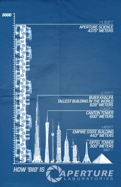 Sal_Predebut's tweet photo. various portal 2 map/size charts https://t.co/j1AivgTpPy