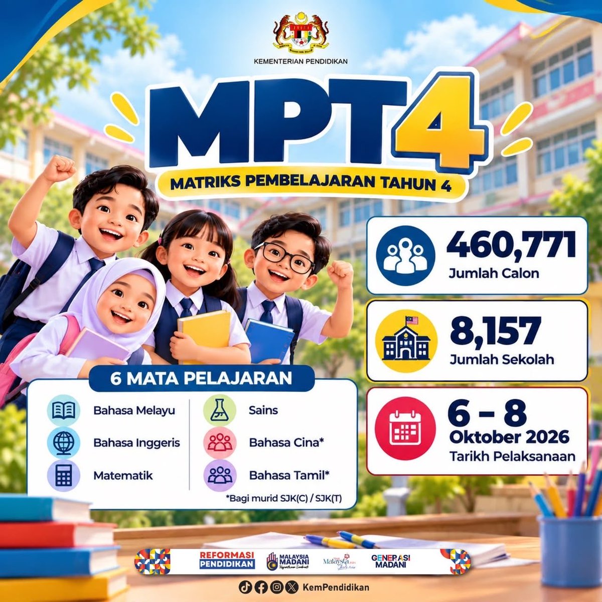 KemPendidikan's tweet photo. Selamat menduduki Matriks Pembelajaran Tahun 4 (MPT4) kepada semua murid yang terlibat pada 6 hingga 8 Oktober 2026.

Selamat maju jaya! https://t.co/jGHLzem6aN