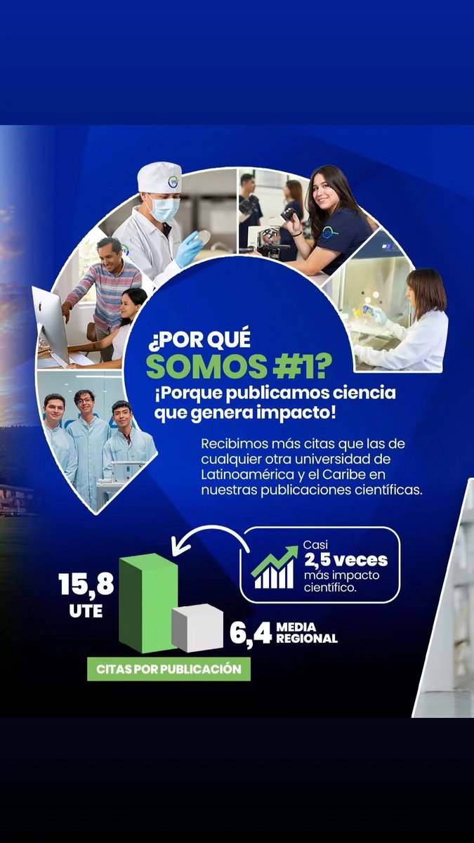 lindaguaman's tweet photo. 🔬 En ciencia tenemos cada vez más presión por publicar más y más rápido.

Pero no se trata solo de cuánto publicamos, sino de qué publicamos y qué impacto genera. 📚🌎

🥇 Orgullosa de que @UTEoficial @CienciaUTE sea #1 en Latinoamérica y el Caribe en citas por publicación (QS 2027).

Ciencia hecha desde Ecuador 🇪🇨 que se lee, se cita y trasciende. 🧬

#UTEInvestiga #CienciaEcuador