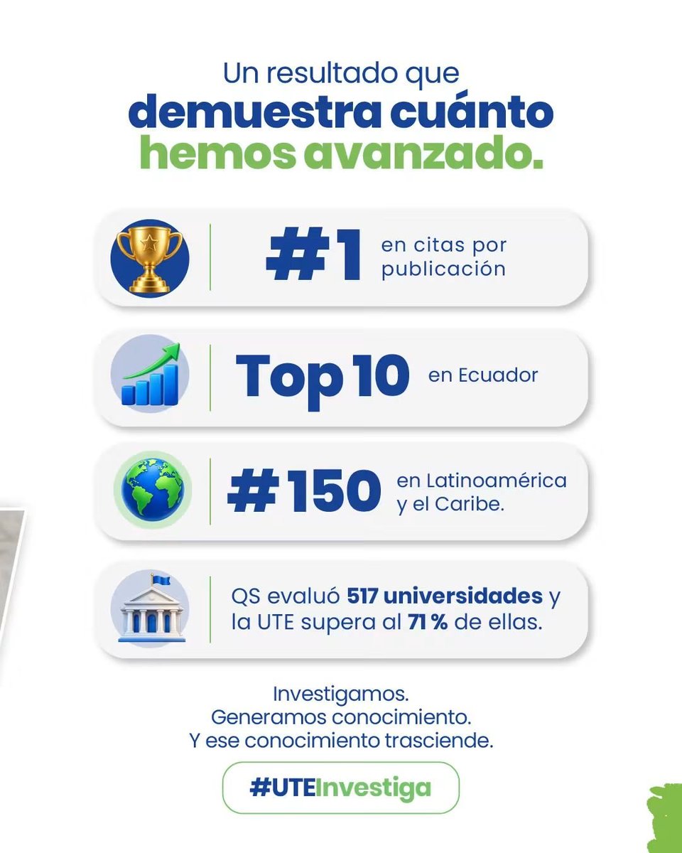 lindaguaman's tweet photo. 🔬 En ciencia tenemos cada vez más presión por publicar más y más rápido.

Pero no se trata solo de cuánto publicamos, sino de qué publicamos y qué impacto genera. 📚🌎

🥇 Orgullosa de que @UTEoficial @CienciaUTE sea #1 en Latinoamérica y el Caribe en citas por publicación (QS 2027).

Ciencia hecha desde Ecuador 🇪🇨 que se lee, se cita y trasciende. 🧬

#UTEInvestiga #CienciaEcuador
