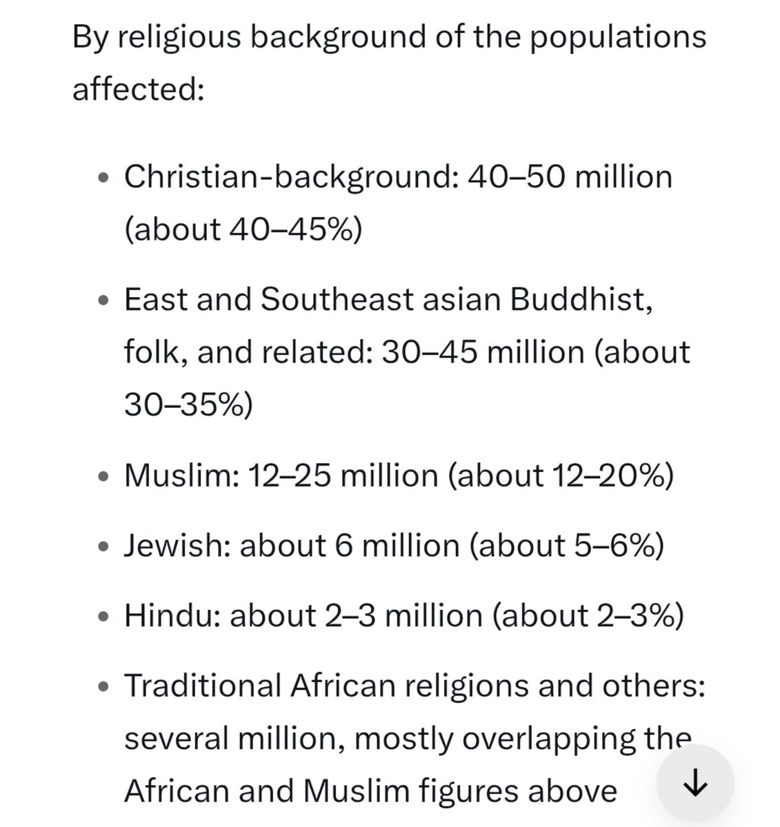 OwenShroyer1776's tweet photo. Grok just gave me the demographic data from every war on Earth since 1939.

Nearly 50% of the death has been White Christian men.

War since the 20th century has mostly been White Christian genocide. https://t.co/domvDNlsXH