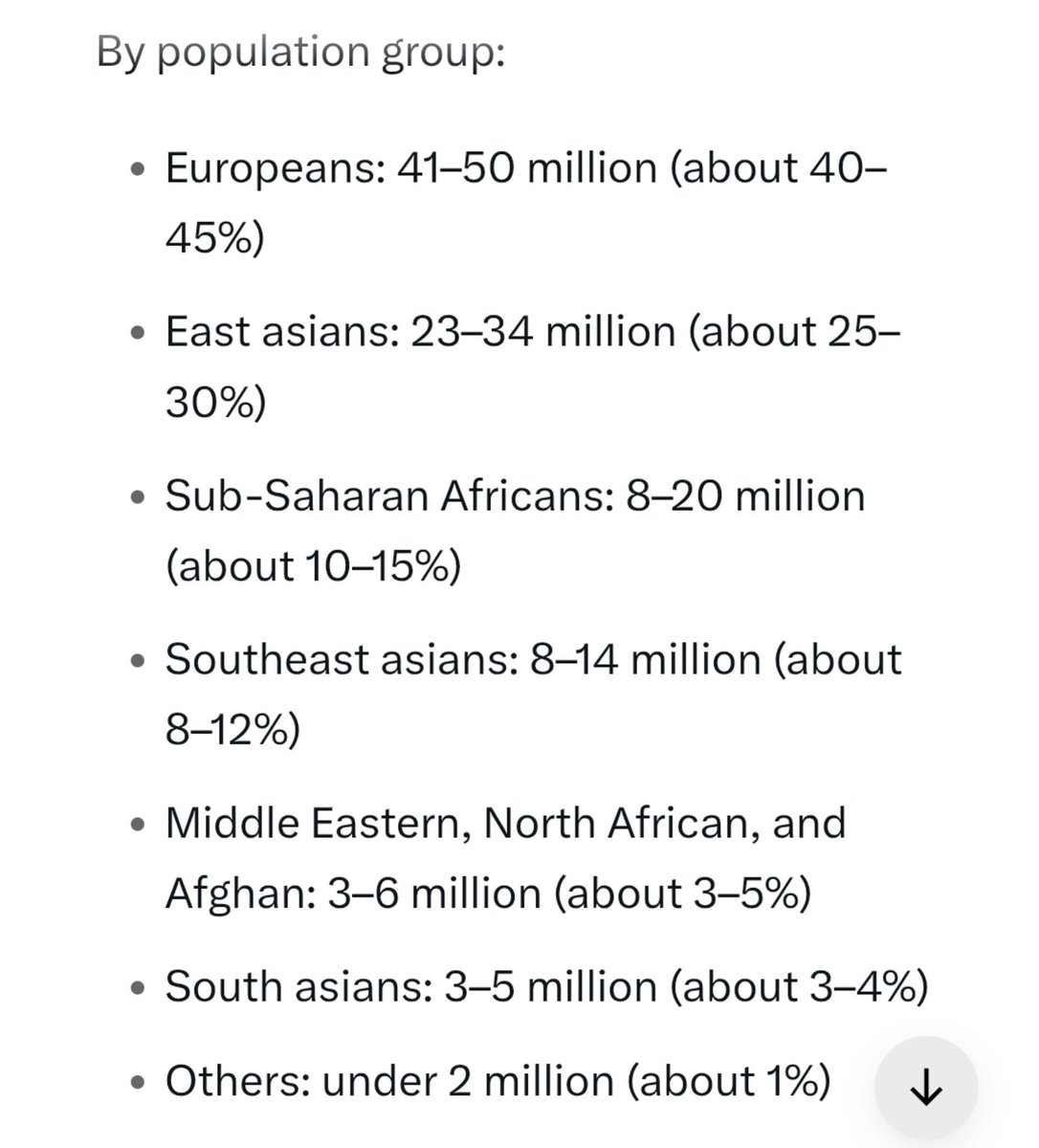 OwenShroyer1776's tweet photo. Grok just gave me the demographic data from every war on Earth since 1939.

Nearly 50% of the death has been White Christian men.

War since the 20th century has mostly been White Christian genocide. https://t.co/domvDNlsXH