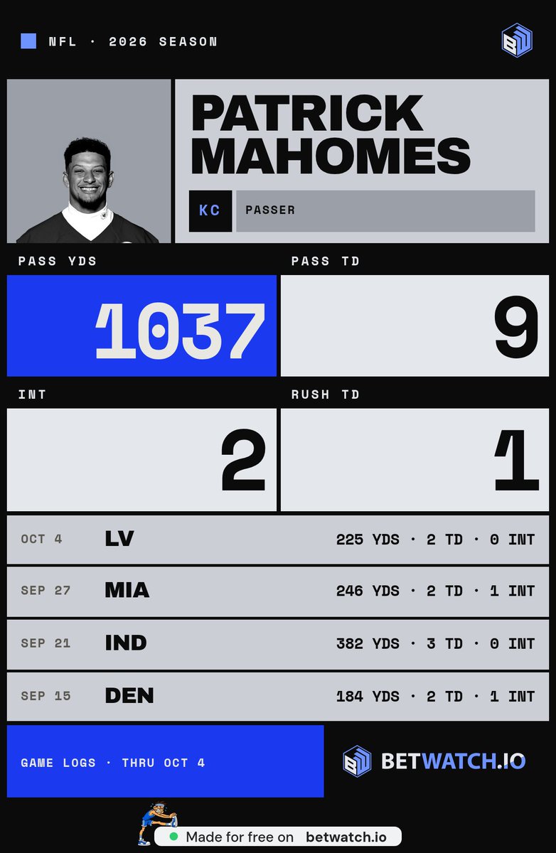 LakyaJohnson's tweet photo. @DraftKings Mahomes already has 9 TD and we're still just photoshopping who else could catch them https://t.co/jPuYefJ3e9