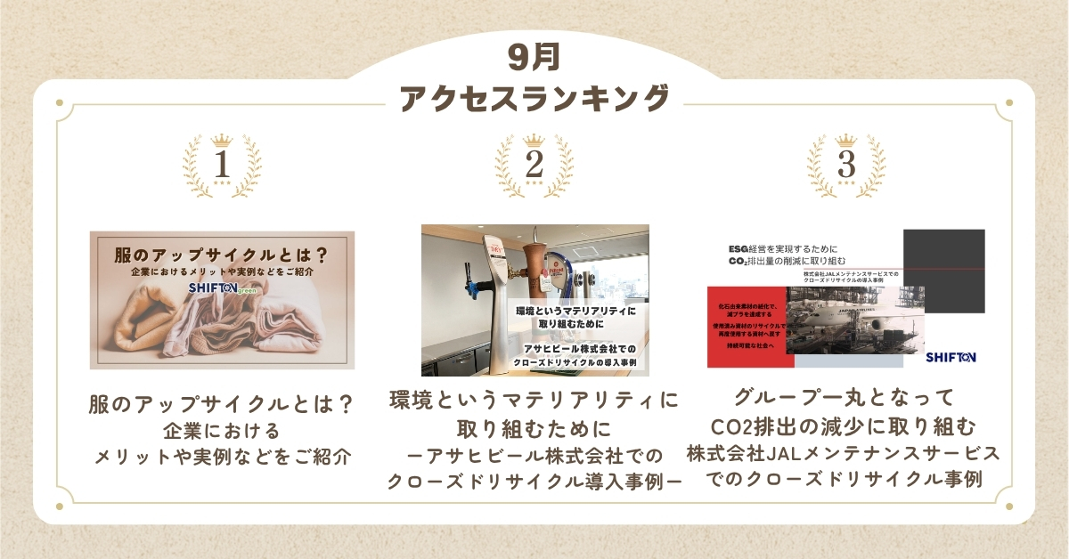 kpp_shift_on's tweet photo. ＼9月の月間アクセスTOP3記事を発表📊／

先月は、アップサイクルやクローズドリサイクルなど、循環型社会の実現に向けた取り組み事例に多くの関心をお寄せいただきました🌱♻️

ぜひこちらのページから
気になる記事を探してみてくださいね💡
https://t.co/Iv5pBvk0cV

#企業公式相互フォロー https://t.co/EbCY4ULmfs