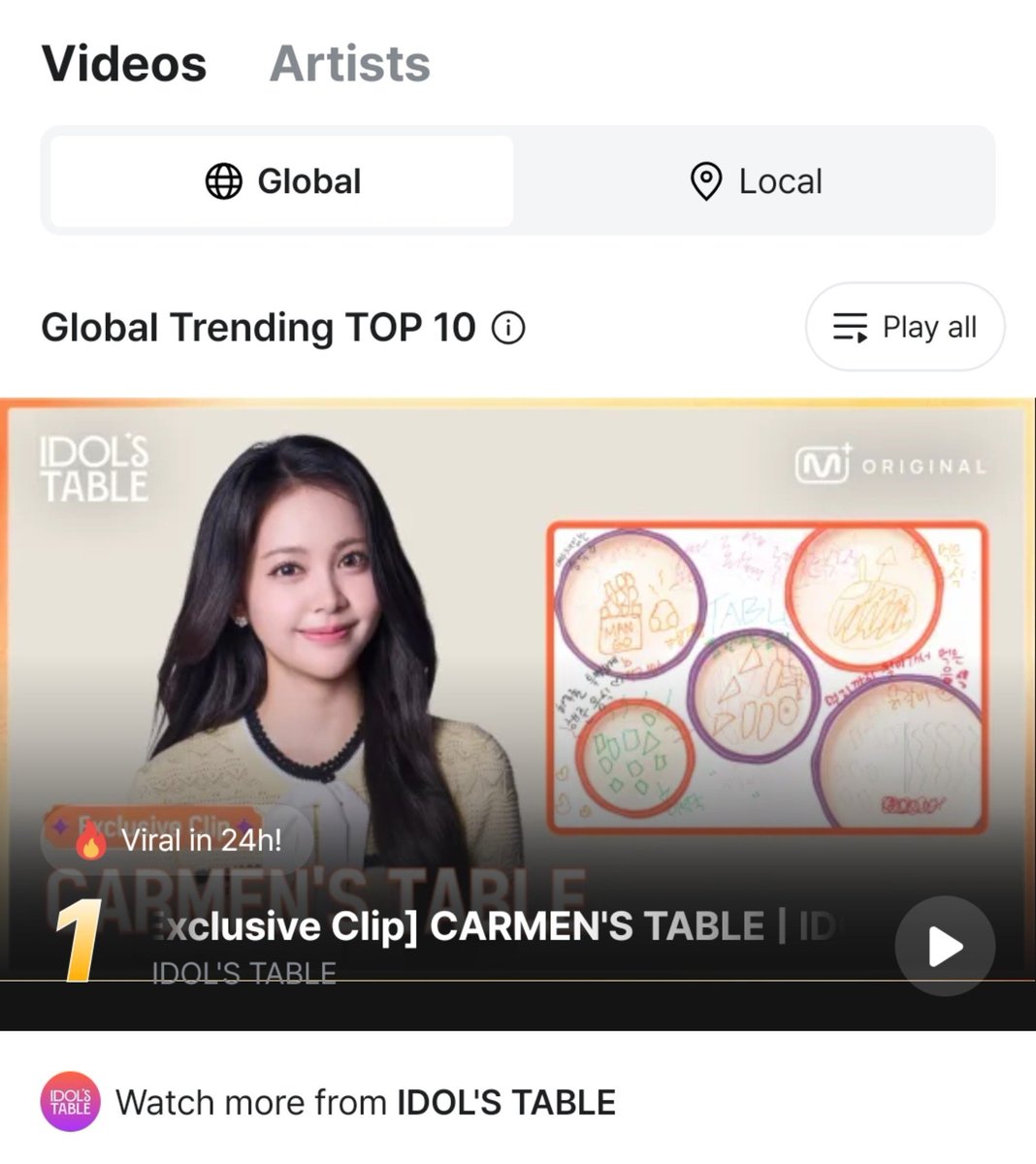 lovingdal's tweet photo. #carmen went viral
1. bahas kecantikan carmen, disebut dewi bali, makin hari makin cantik, pesonanya banyak
2. bahas porsi makannya &amp; reaksi kaget jaemin chenle
3. pada kagum dgn tiny waist dia yg unreal bgt
4. vid top 1 global trending
semoga semakin dicintai banyak orang men 🩷 https://t.co/MHvtxVxV0y