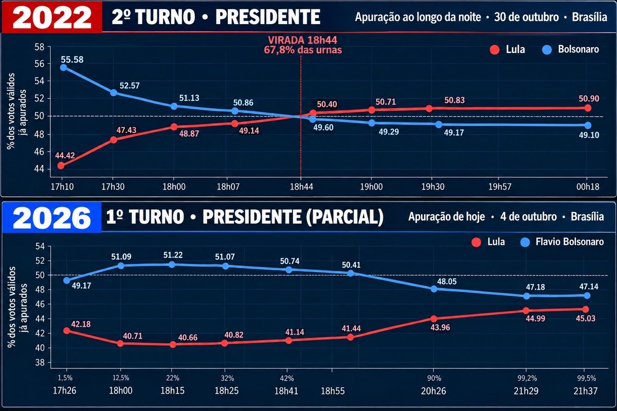 Ricardo21090802's tweet photo. ACORDA BRASIL,
Vai acontecer de novo, FRAUDE, atenção, temos que estar vigilantes, essa é a única situação que eles tem para se salvarem. NÃO PERMITAM, PRESSIONEM, FALEM DO ASSUNTO. https://t.co/2R22Vl5uwr