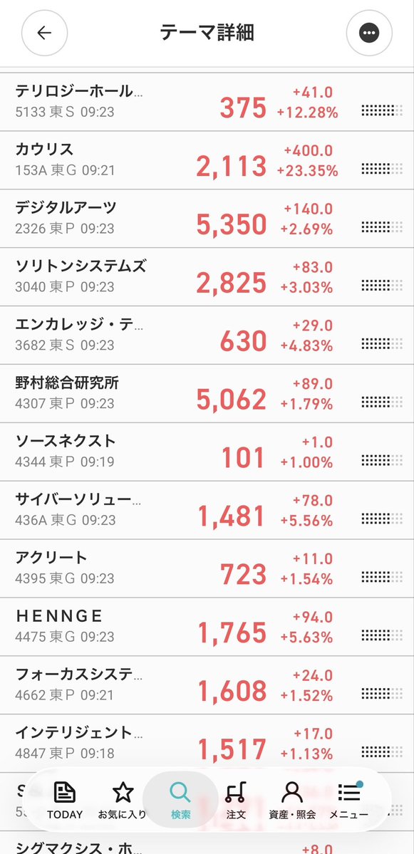 micron_girl's tweet photo. サイバーセキュリティ関連、
全面高きちゃああああ🔥

今から乗ったら億り人なれそう。

とりあえず
「サイバー」って付いてる株
全部買えばいい？ https://t.co/38azLnf23o