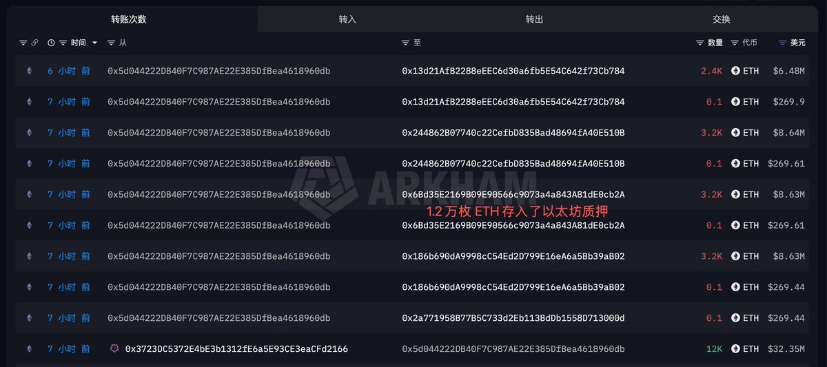 EmberCN's tweet photo. Meme 交易平台 GMGN 在 6 小时前把他们在 Robinhood Chain 上获得的 1.2 万枚 ETH ($3257 万) 手续费收入存入了以太坊质押。

Robinhood Chain 上线至今 3 个月时间，GMGN 仅在 Robinhood Chain 上就获得了约 2.45 万枚 ETH ($6654 万) 的手续费收入。

地址：https://t.co/FqeZAXHfCt

--------------------------------------------------------------------------
#Bitget 来了就是VIP！Crypto、美股、CFD，全球先机一站布局
