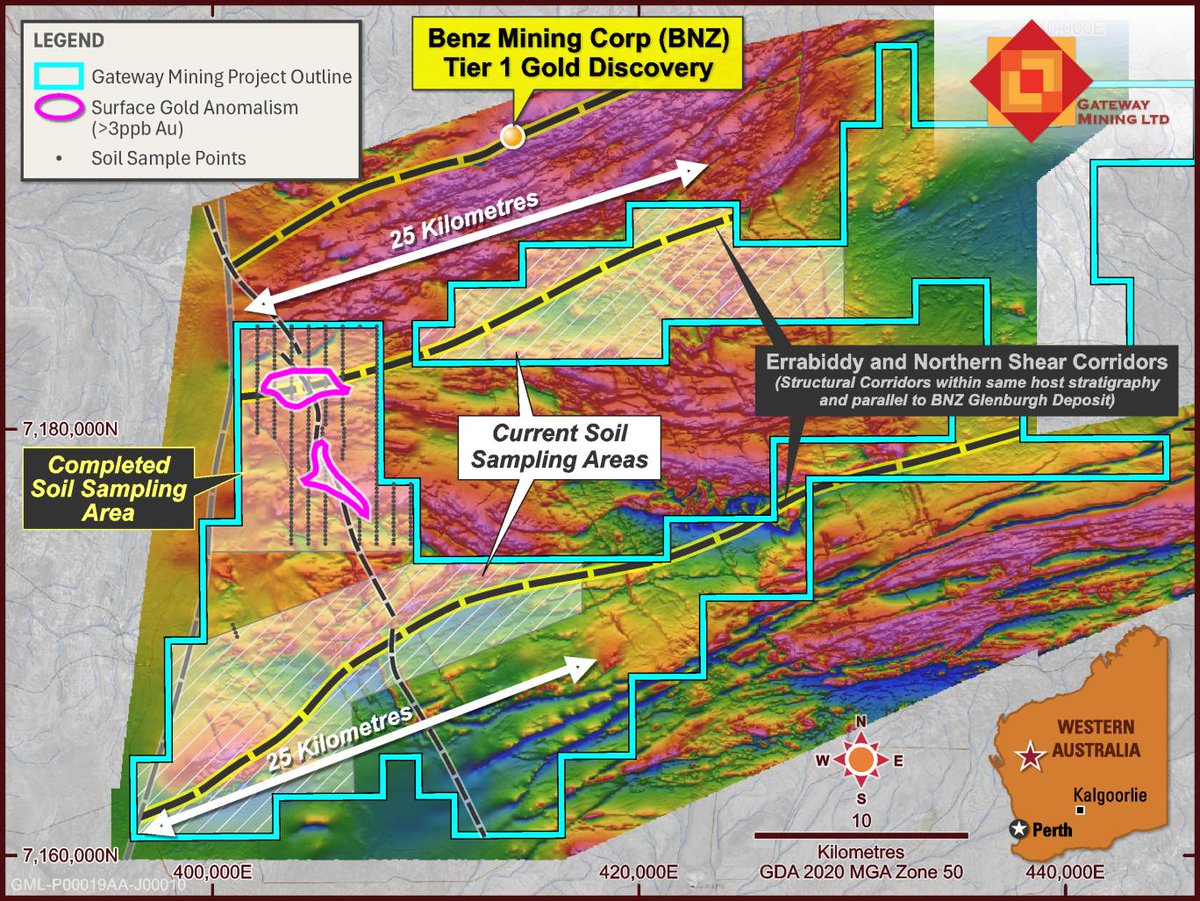 jpequitypartner's tweet photo. A strong start for @gateway_mining $GML at Glenburgh South, with first-pass soil sampling highlighting multiple large-scale gold targets and reinforcing the district's exploration potential.
#GML #gold #exploration #Glenburgh #WA #ASX
ASX: https://t.co/ezcXQtJ12P https://t.co/eWLgeDdtdE
