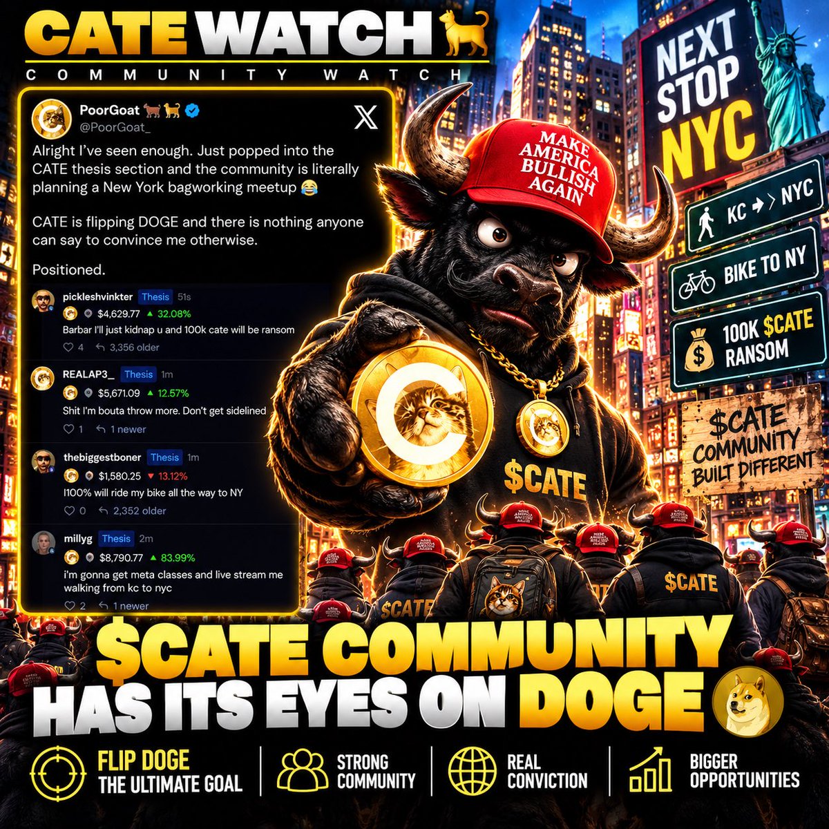 Catewatch's tweet photo. 🐈 COMMUNITY WATCH

The jokes might be wild. The ambition behind them isn’t.

Inside the solana:Ai66LHZG9MCzg1WKdawwqduVAXpNDUuV8M3uyq5ppump community, people are talking about biking to New York, walking from Kansas City to NYC and taking bagwork to another level.

But behind the madness is a very real long-term goal:

Flip DOGE. 🐈 > 🐕

@PoorGoat_ put that conviction into words:

“CATE is flipping DOGE and there is nothing anyone can say to convince me otherwise.”

That’s community conviction — not a prediction or guarantee from CATE WATCH.

The target is ambitious. The community knows it. And they’re not being quiet about it.

How far do you think $CATE can go this cycle? 👀

Follow @catewatch for the latest $CATE news, community stories and on-chain developments. 🐈