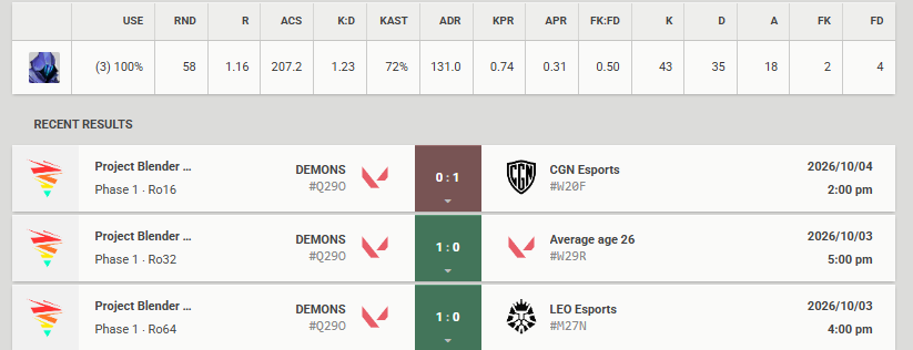 RAREvlr's tweet photo. Out of the Blender with boys vs @cgnesportsgg 
1v5 clip vs @AvovAFPS and co https://t.co/0CtlRRgZ9v